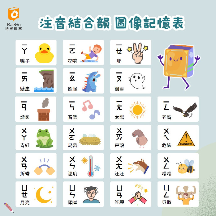注音三拼好難?試試結合韻表口訣!