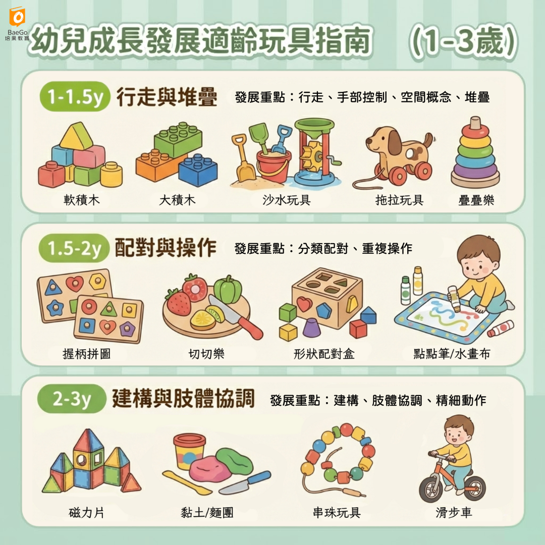 幼兒發展適合玩具(1-3歲)