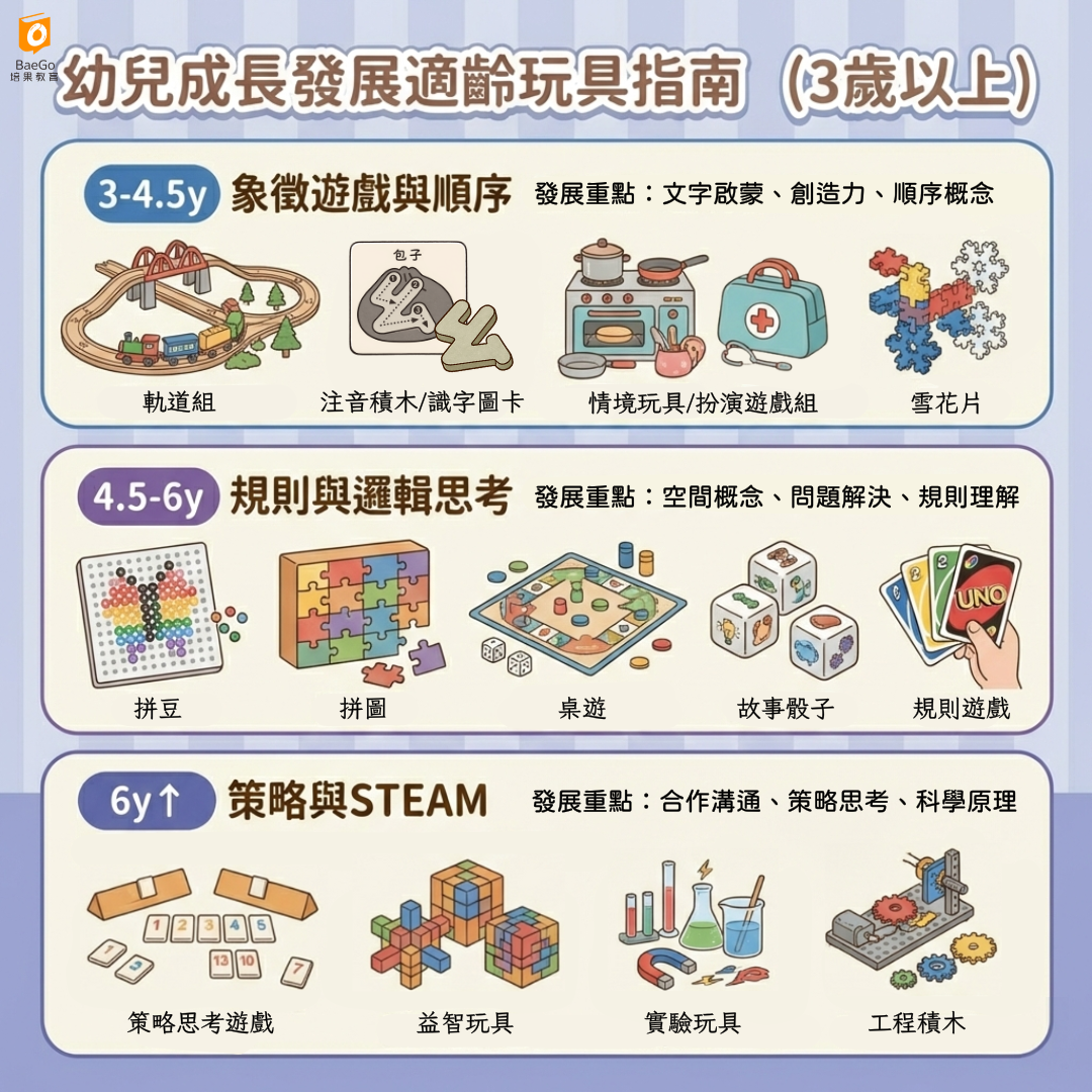 幼兒發展適合玩具(3歲以上)
