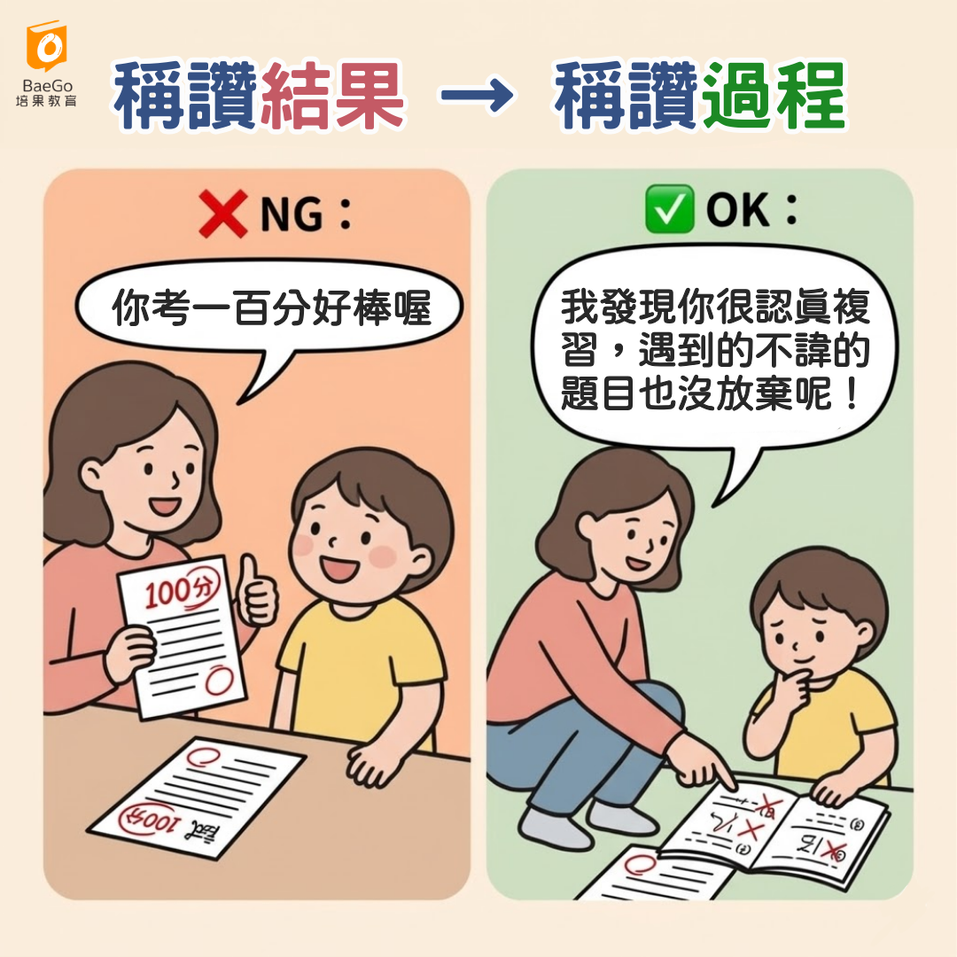 稱讚結果不如稱讚過程