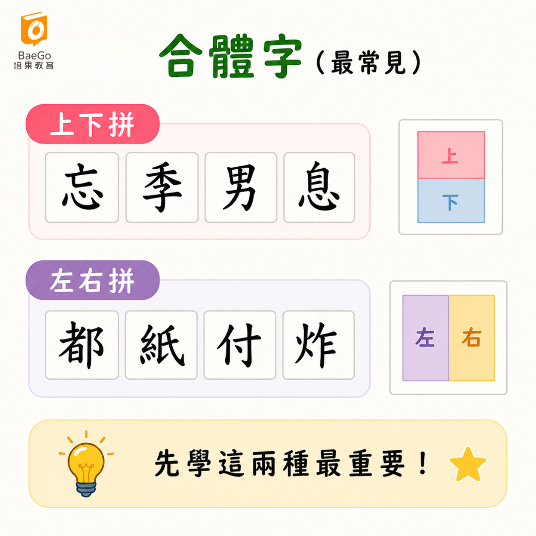 合體字上下、左右