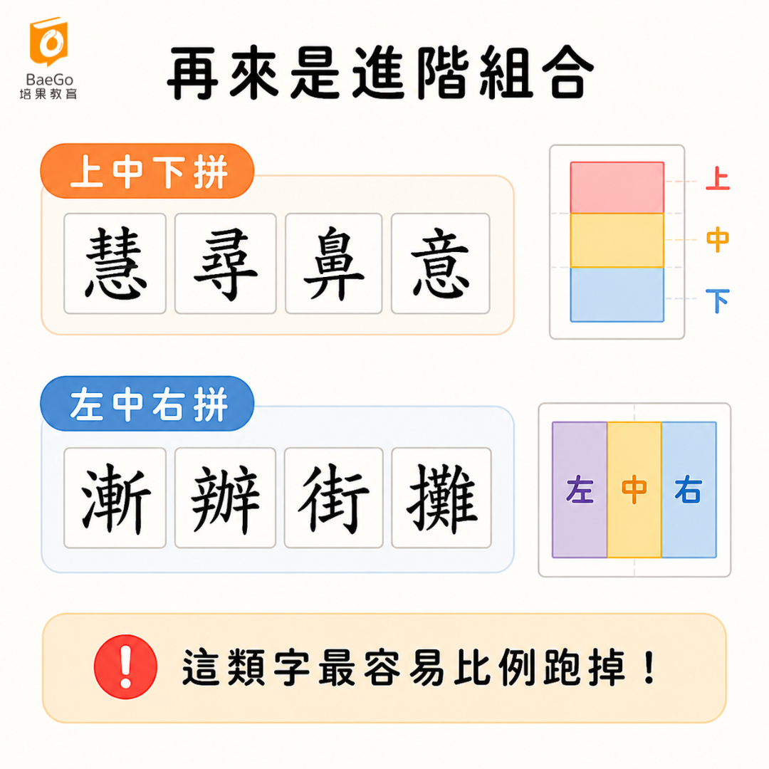 合體字上中下、左中右