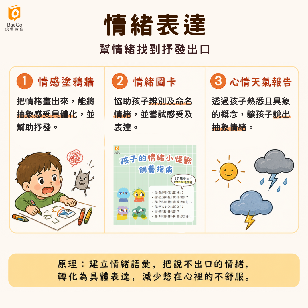 情緒表達