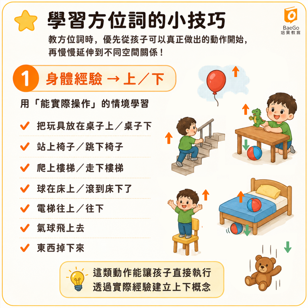 學習方位詞上下:身體經驗