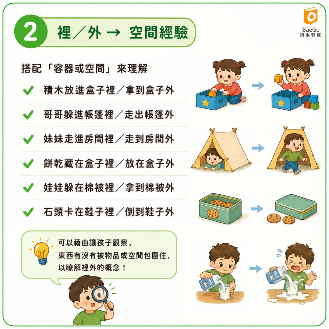 學習方位詞裡外:空間經驗