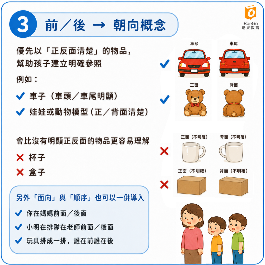 學習方位詞前後:朝向概念