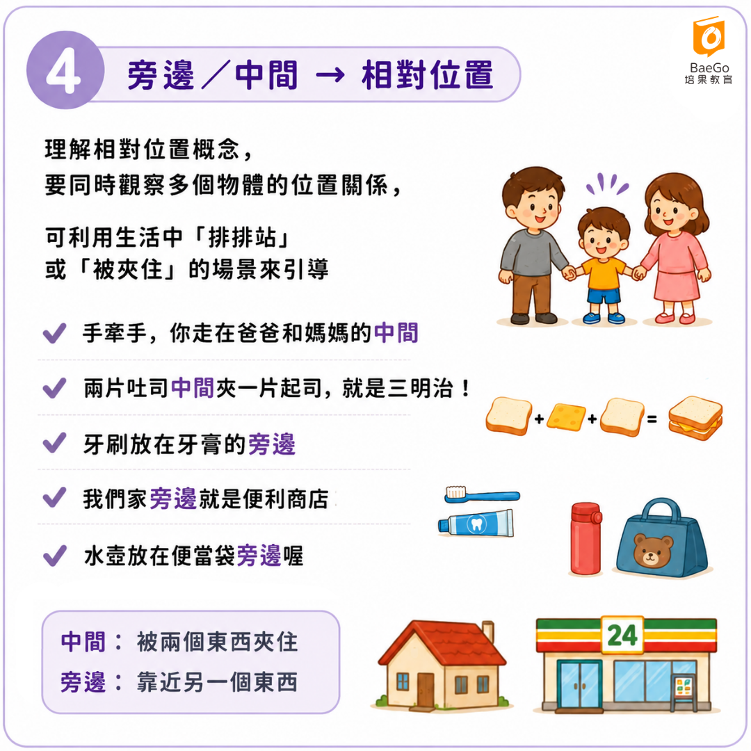 學習方位詞旁邊中間:相對位置