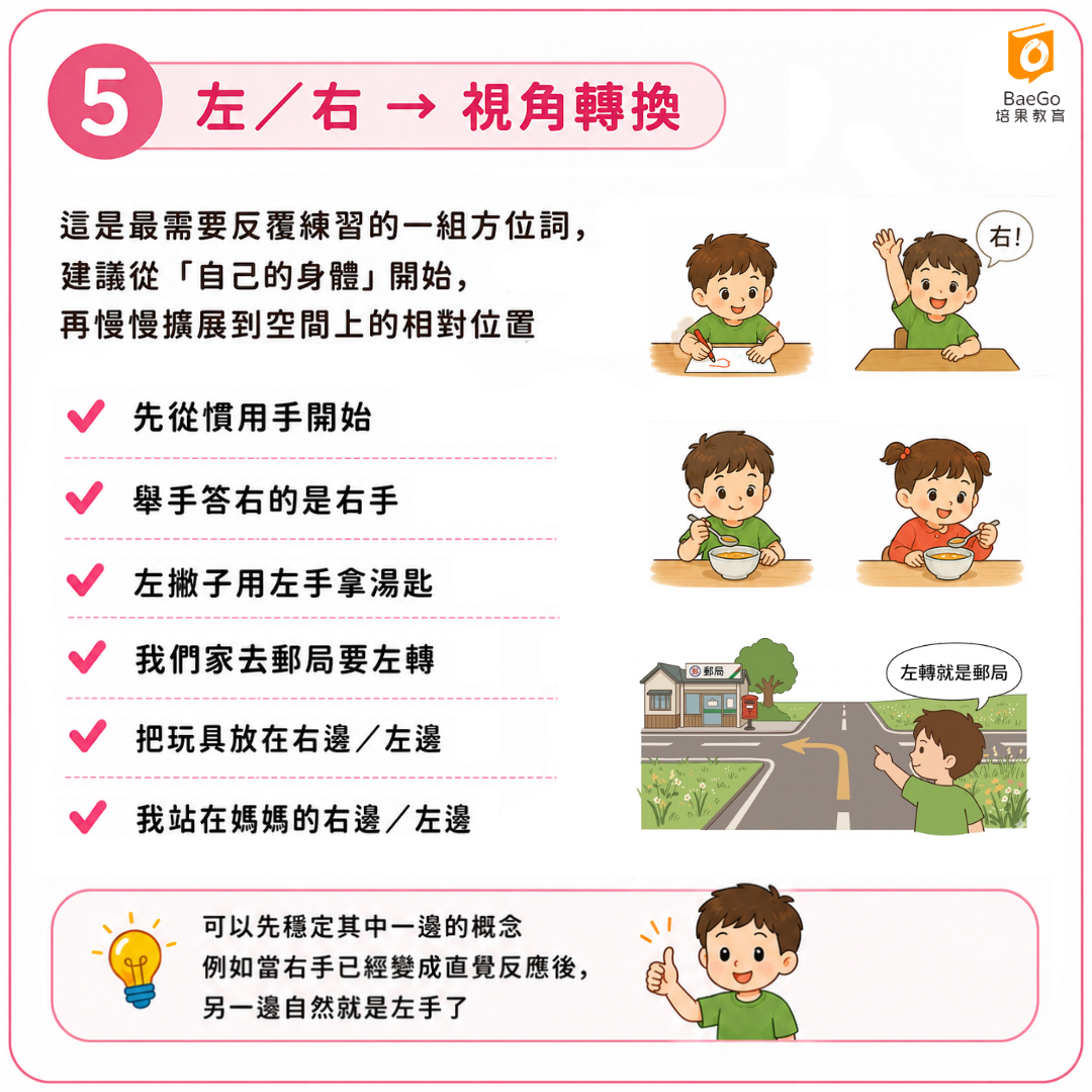 學習方位詞左右:視角轉換