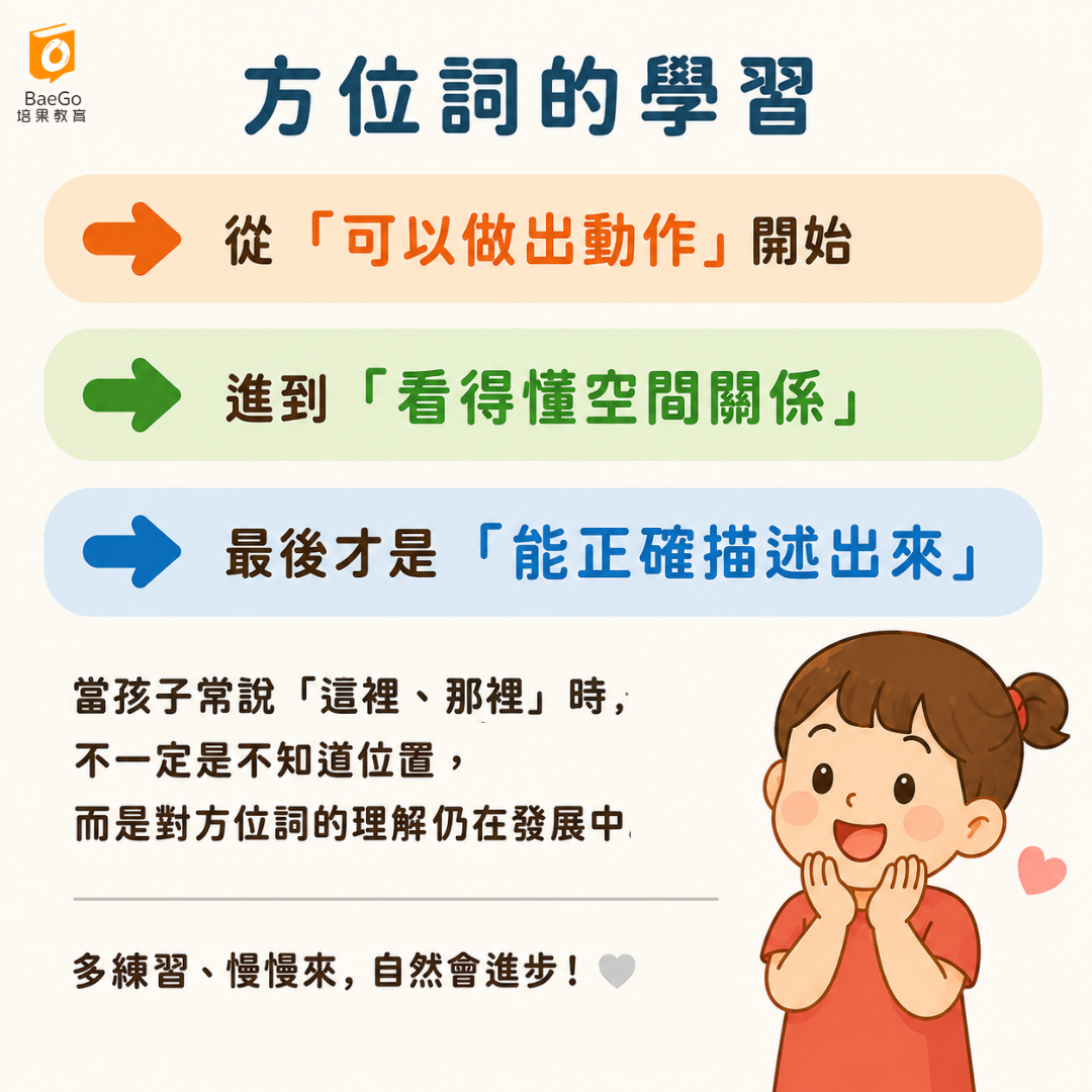方位詞的學習順序
