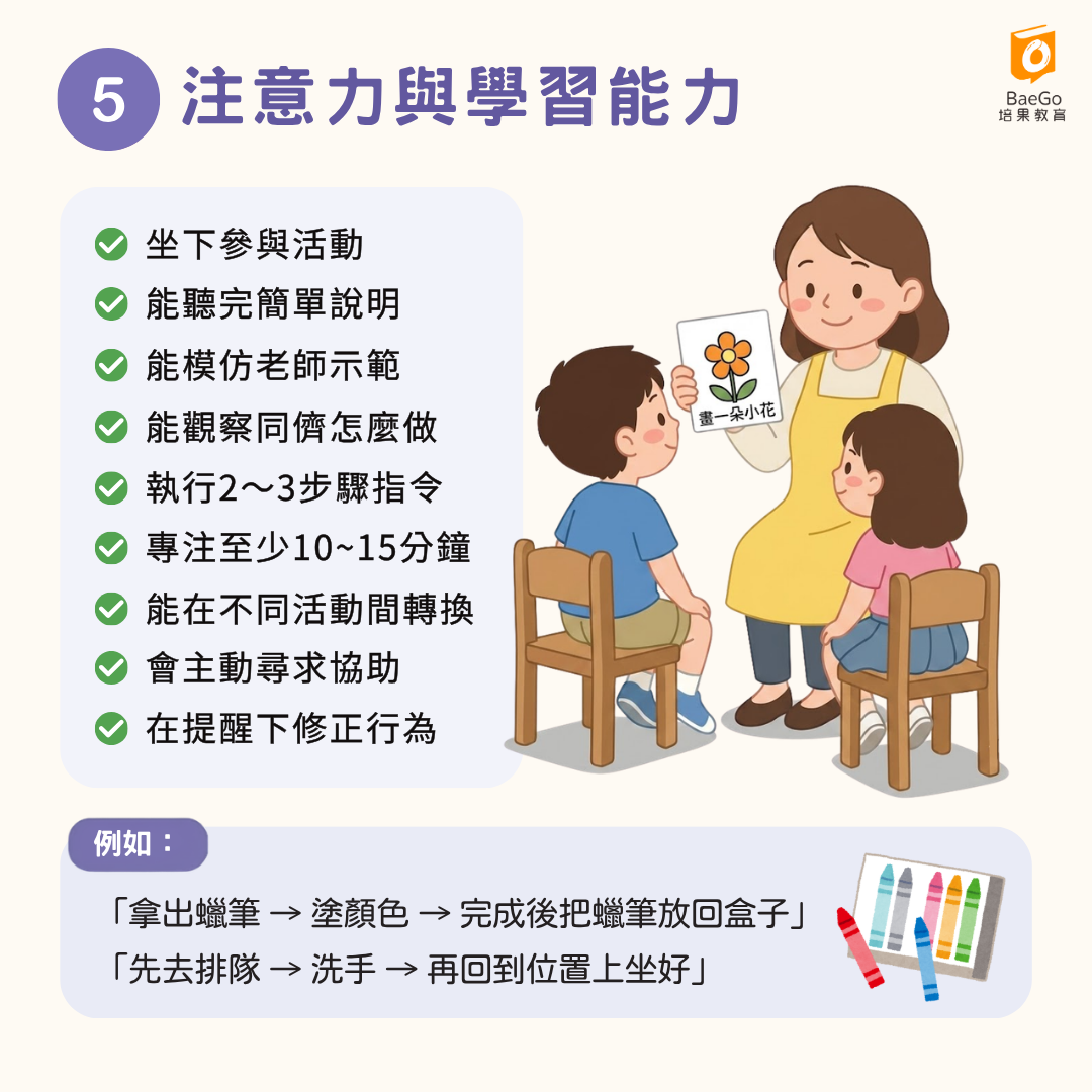注意力與學習能力