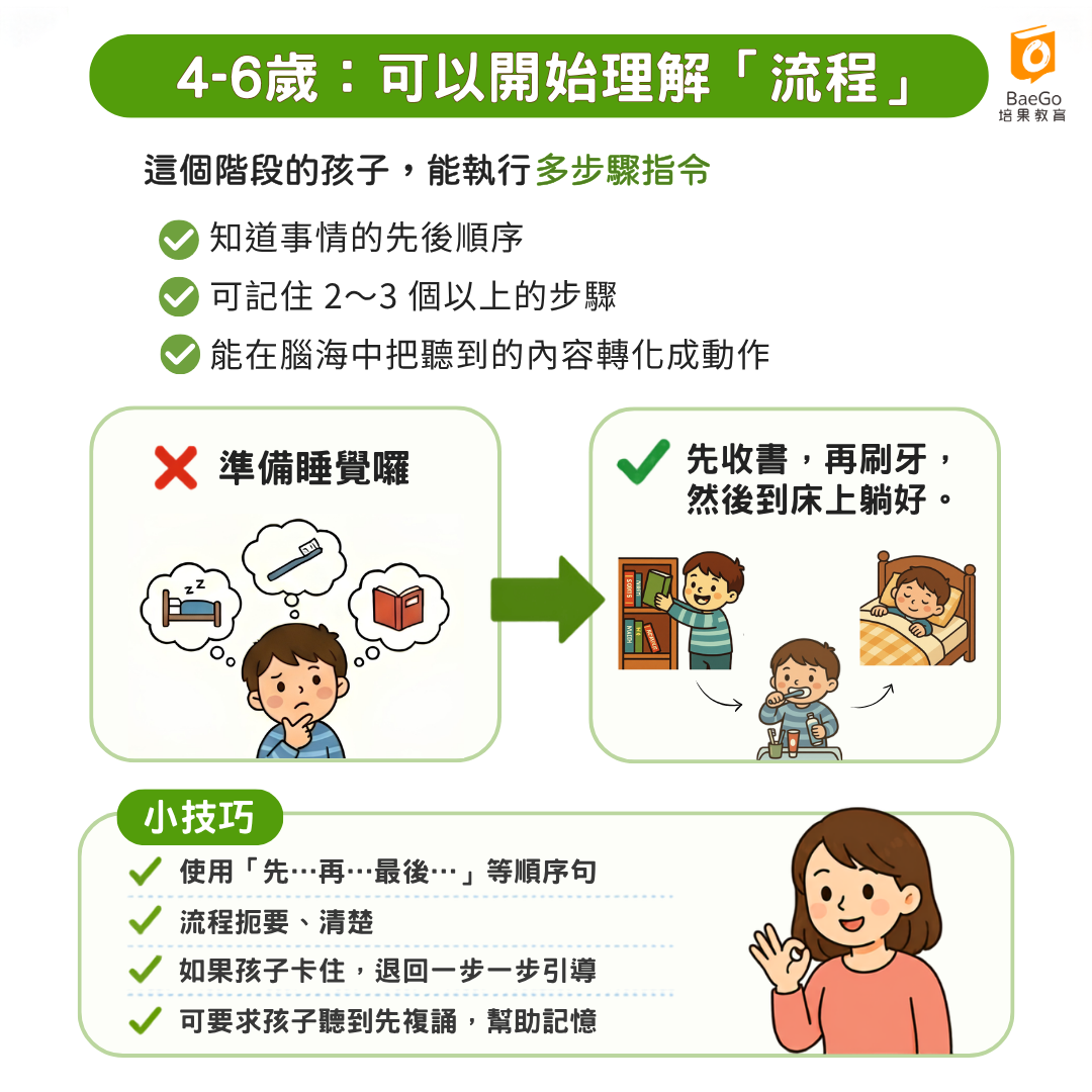 4~6歲:開始可以理解事情的流程