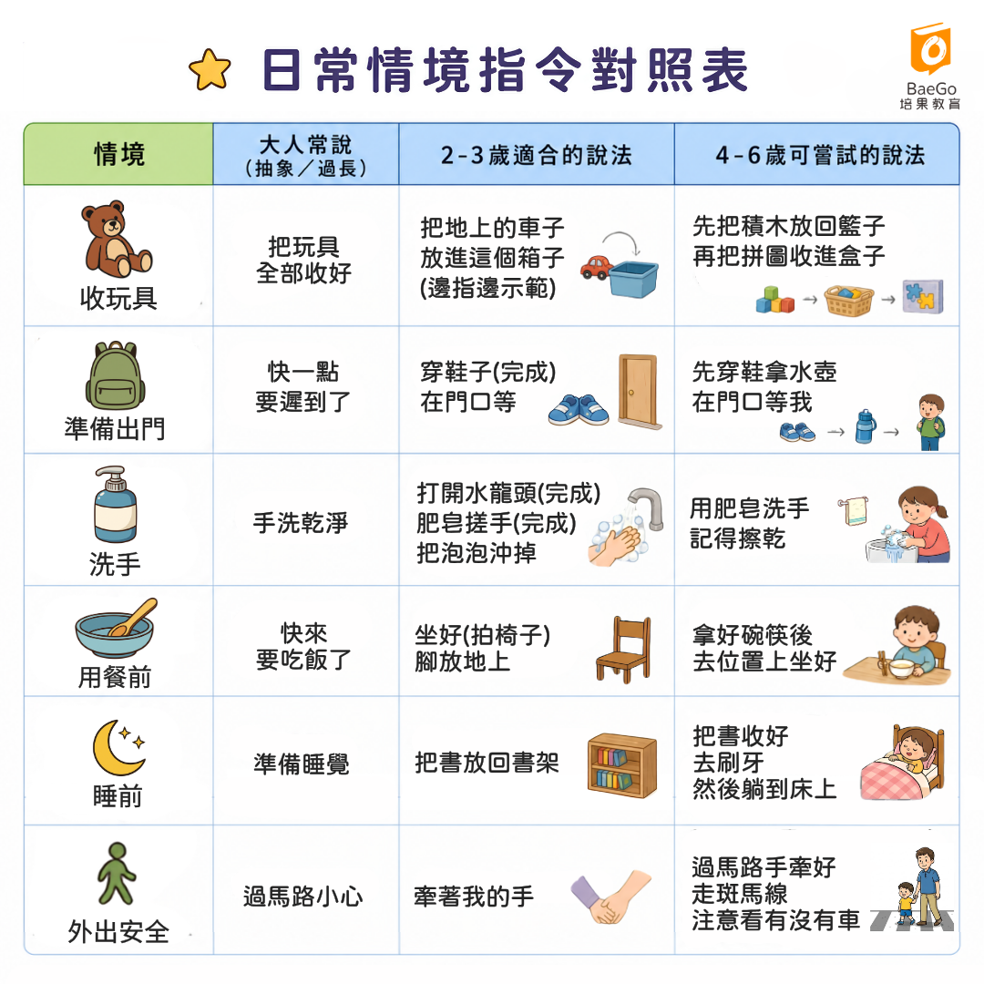 日常情境指令對照表