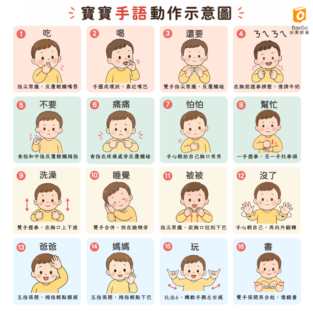 寶寶手語動作示意圖