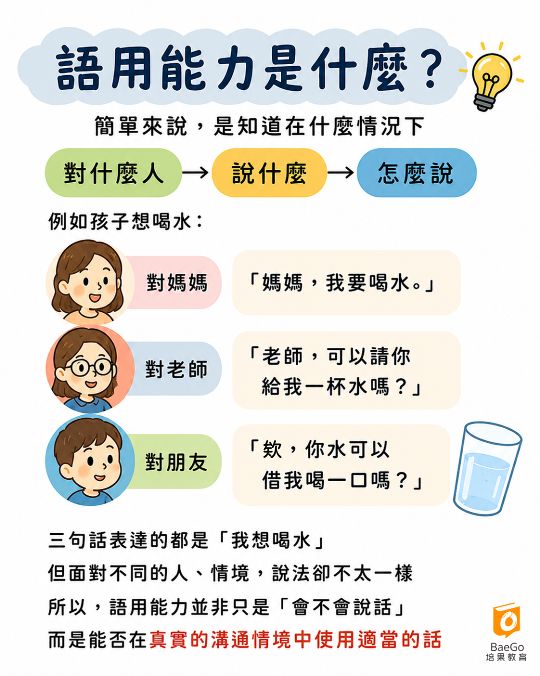 語用能力是什麼