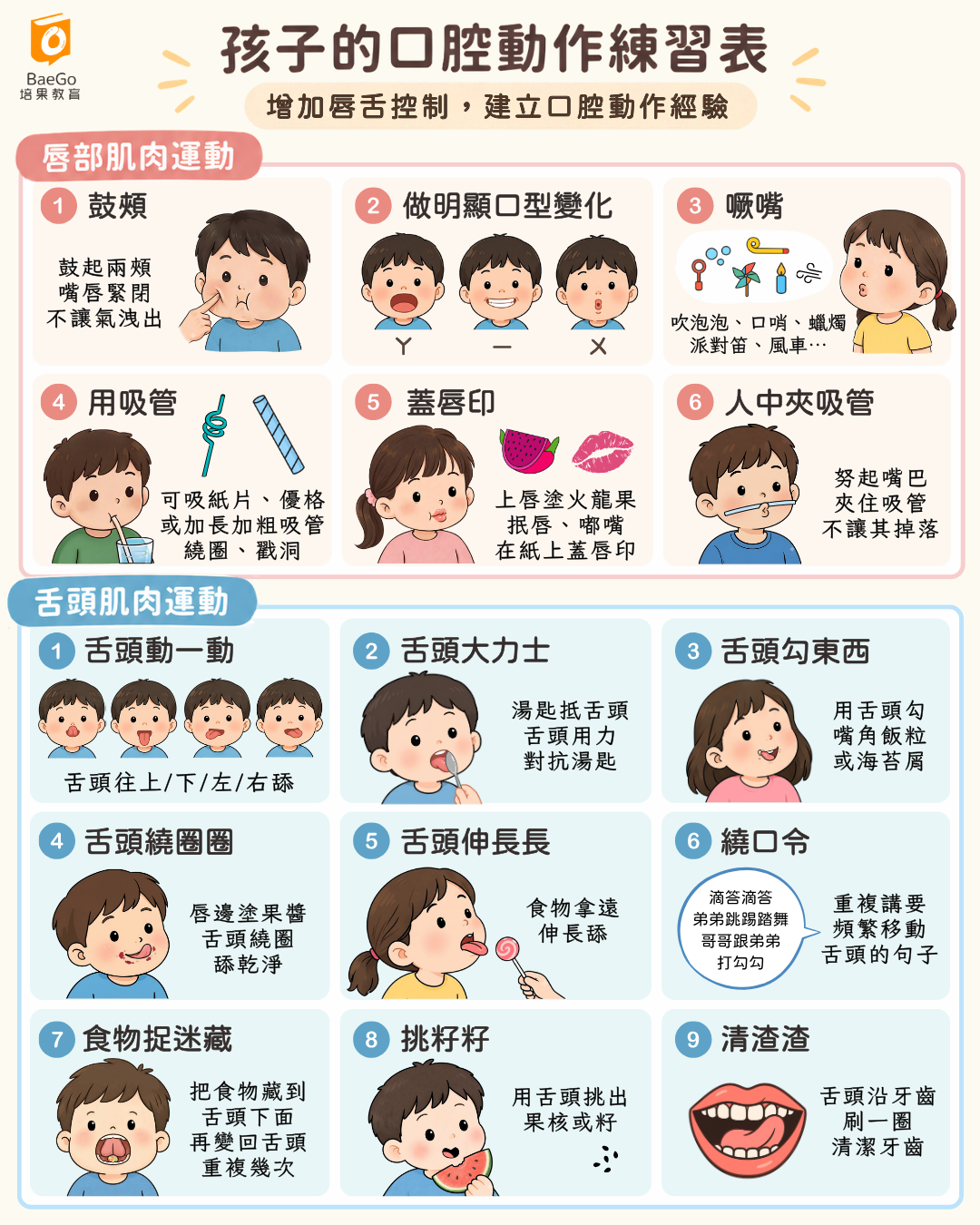 孩子的口腔動作練習表