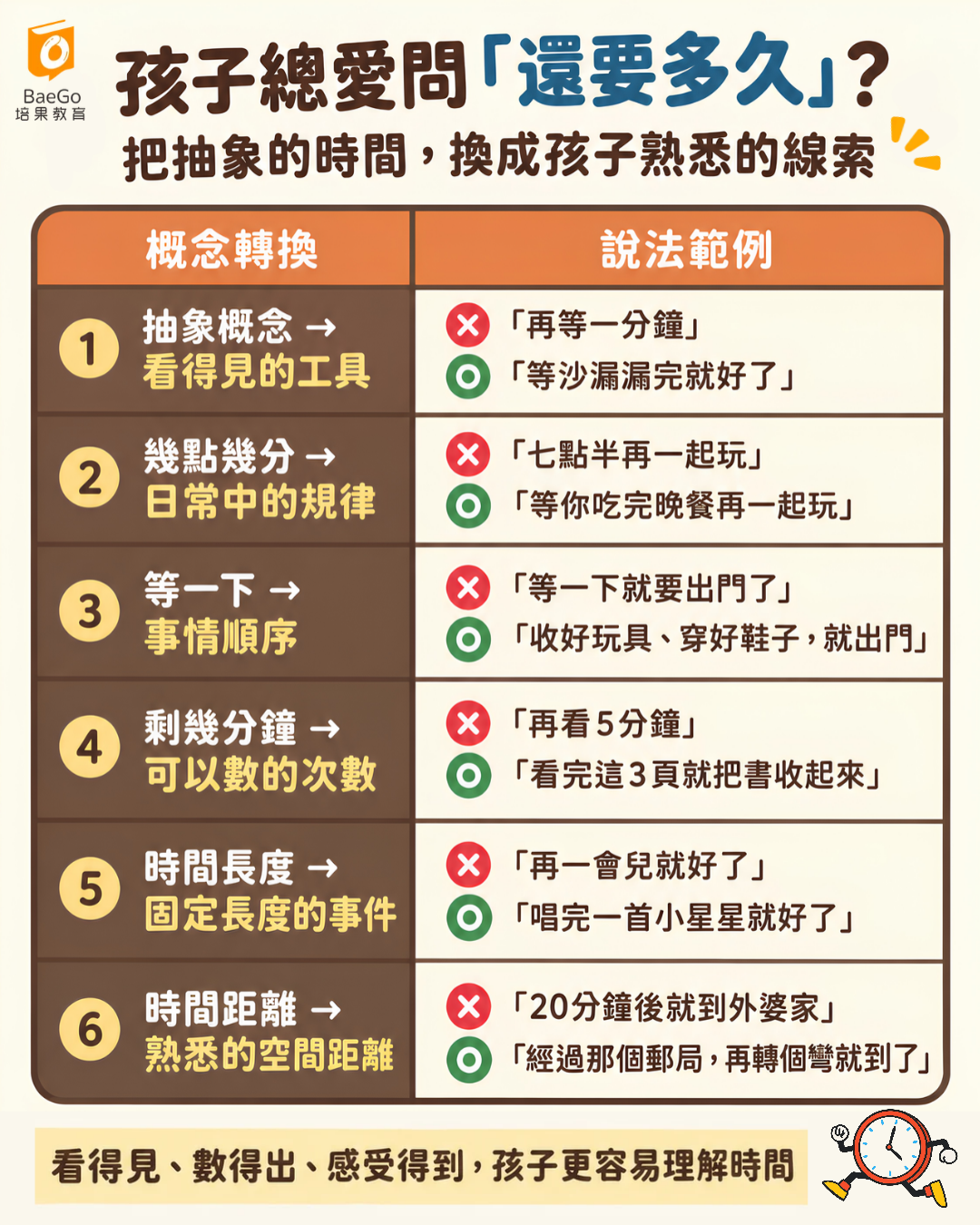 時間換個說法